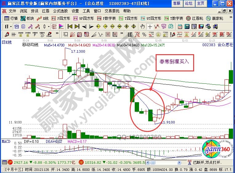 春寒倒灌：一種低檔急跌反彈的信號