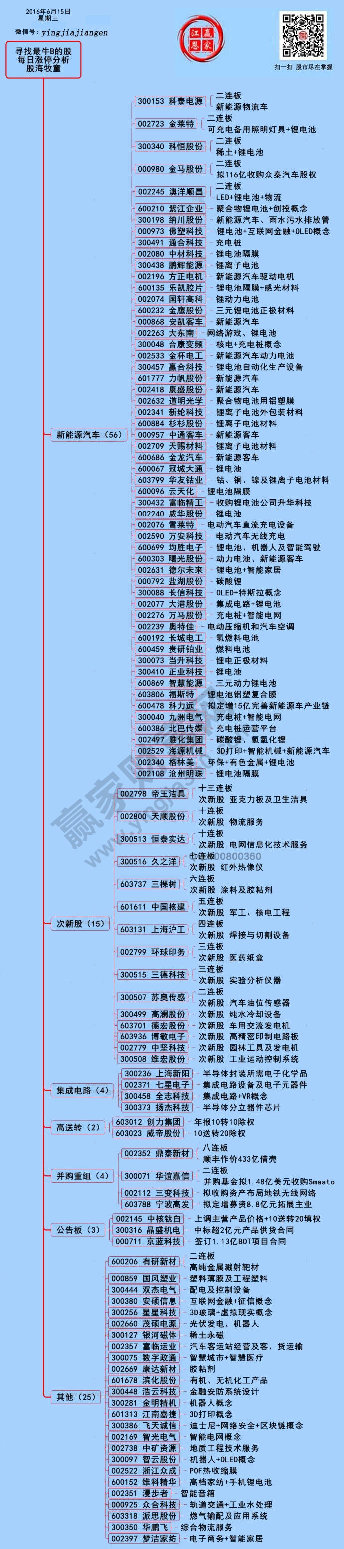 周三兩市漲停個(gè)股分析