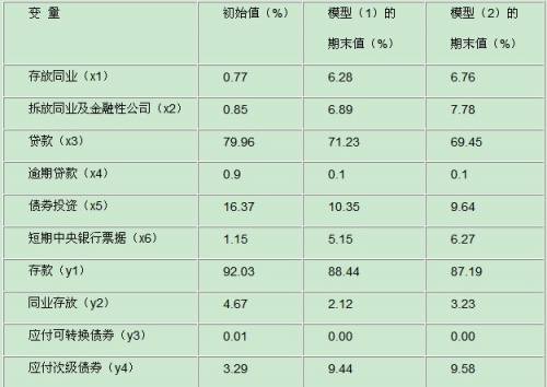 利率風(fēng)險的管理策略