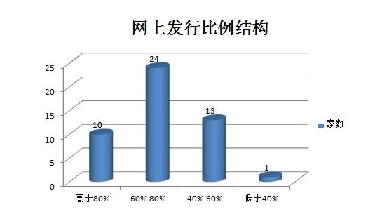 股票回撥機制與發(fā)行比例