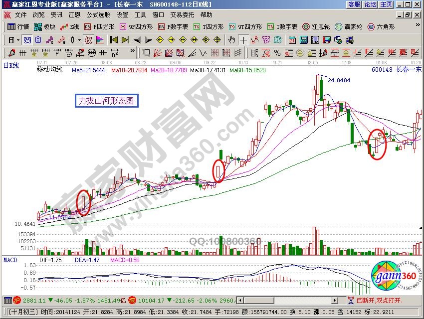 “力拔山河”形態(tài)的了解與分析