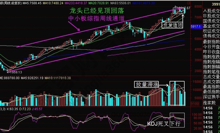 龍頭賣(mài)出時(shí)機(jī)