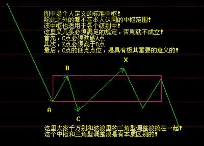 中樞的判斷標準