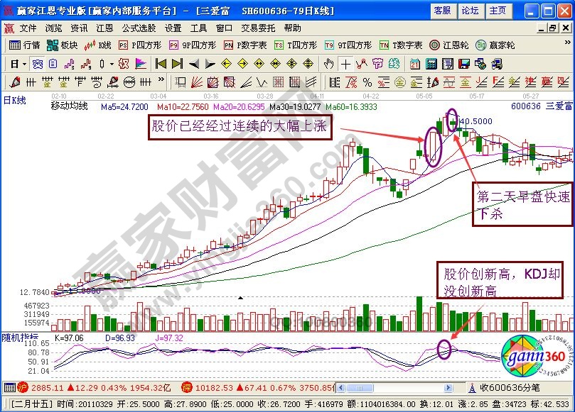 “誘敵深入”進行逃頂?shù)腒線圖解析