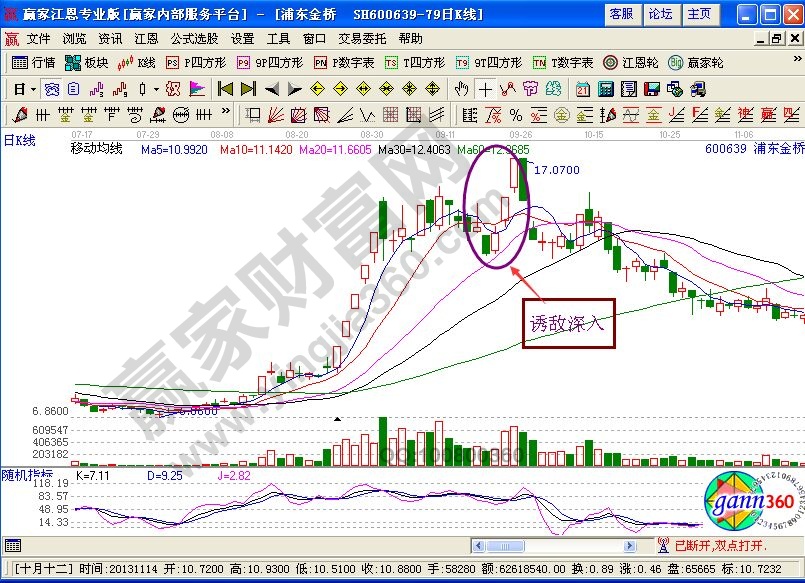 “誘敵深入”進行逃頂?shù)腒線圖解析