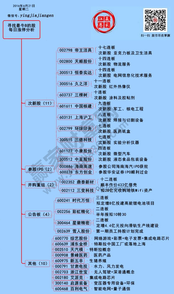 周二兩市漲停個(gè)股分析