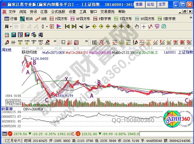 6124至1664點(diǎn)的波浪劃分帶來X浪識(shí)別