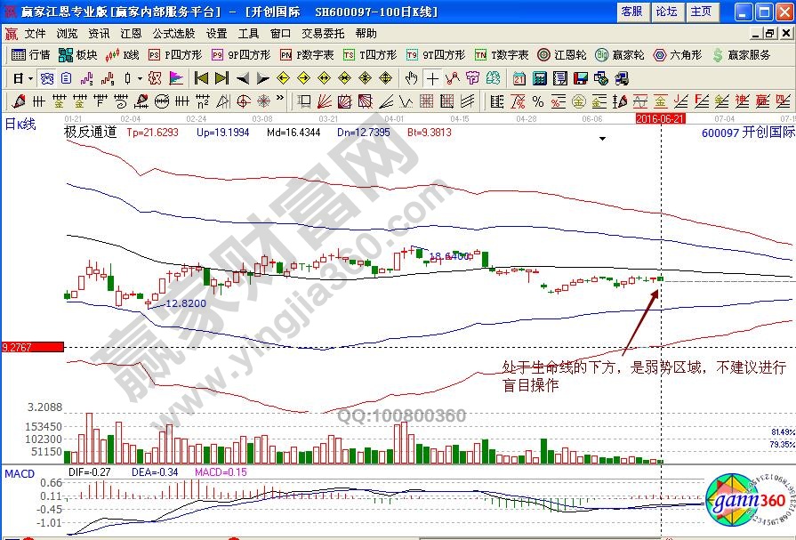 開創(chuàng)國(guó)際極反通道