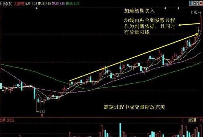 大連熱電