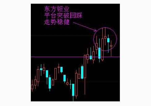 東方鉭業(yè)突破平臺回踩