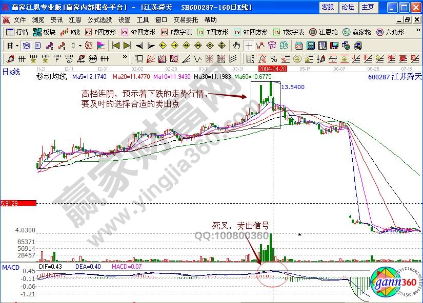 江蘇舜天600287