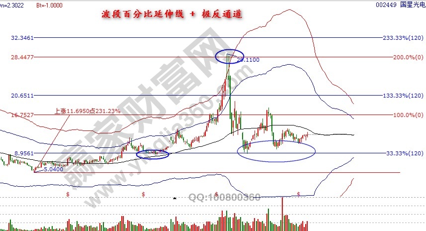 國星光電江恩價格分析.jpg