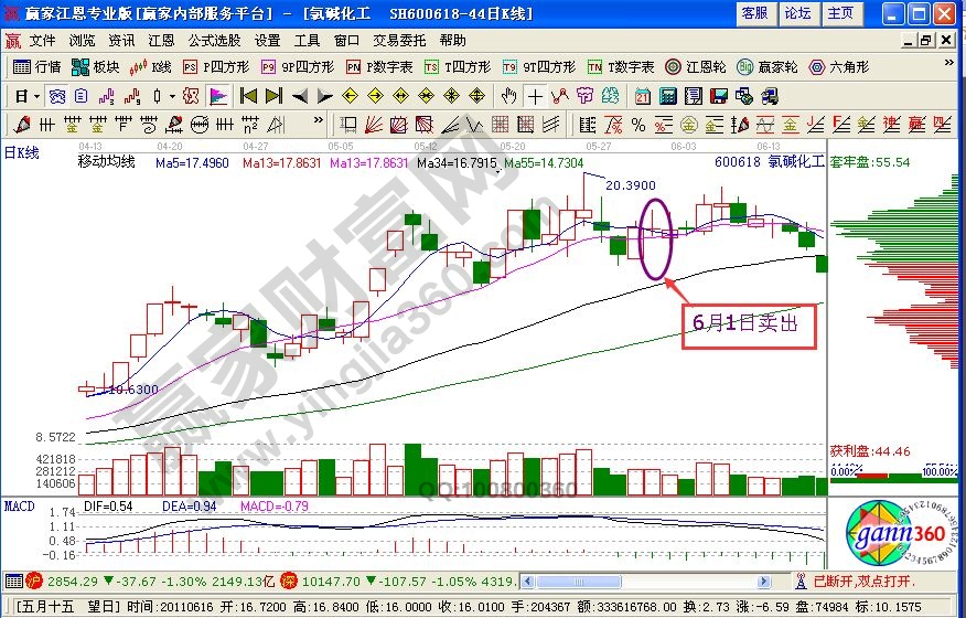 短線投資者捕捉強(qiáng)勢回調(diào)的實(shí)戰(zhàn)解析