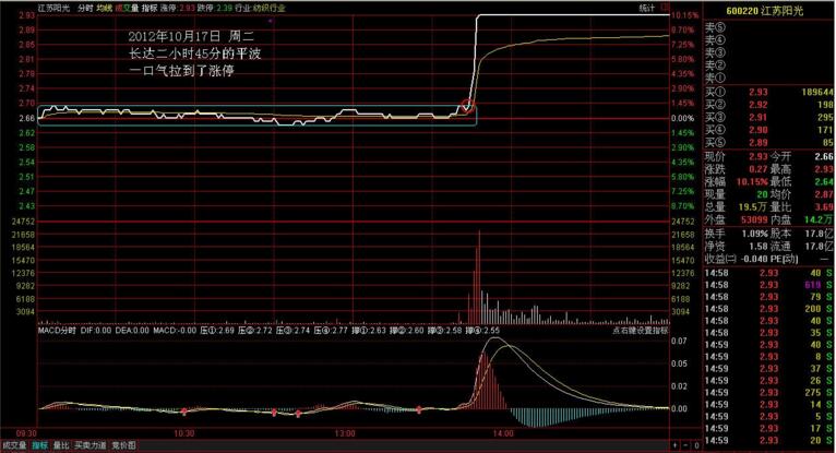 江蘇陽光600220