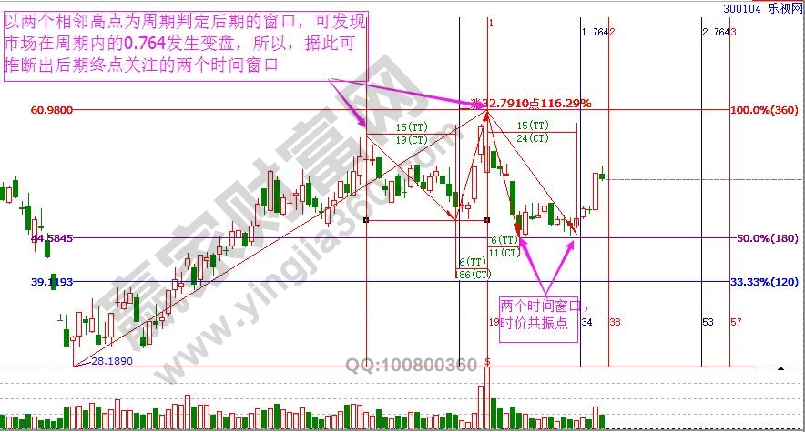 樂視網(wǎng)時(shí)價(jià)綜合判定.jpg