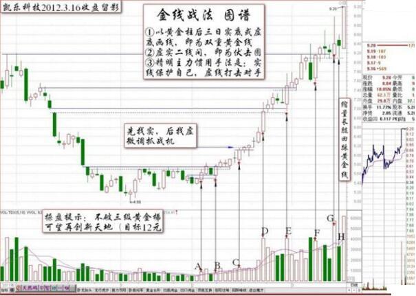 凱樂(lè)科技