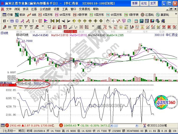 RSI+TOW的閃電平頂底方法