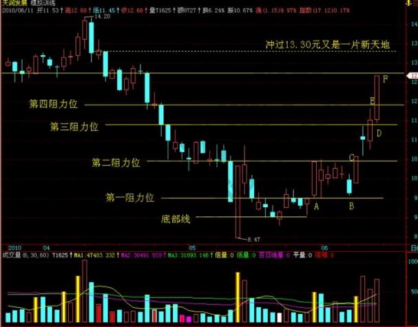 “漲?；颉敝械墓墒凶窛q規(guī)律總結(jié)