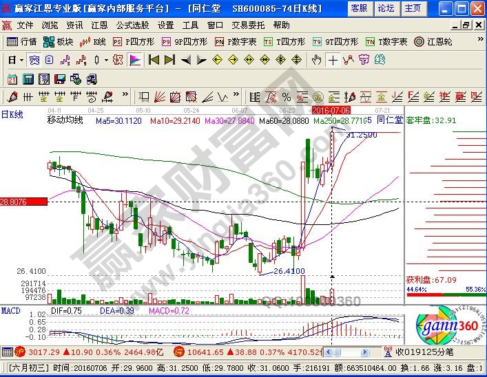 個人對于籌碼分布相關知識的理解