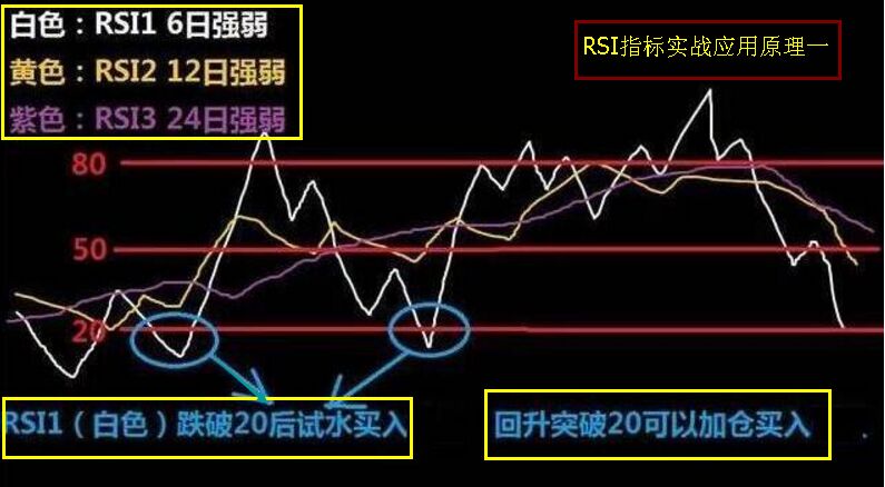 實戰(zhàn)應(yīng)用原理一