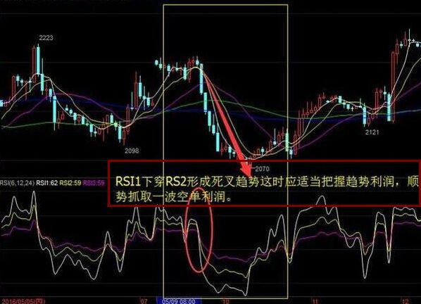 rsi指標實戰(zhàn)圖解