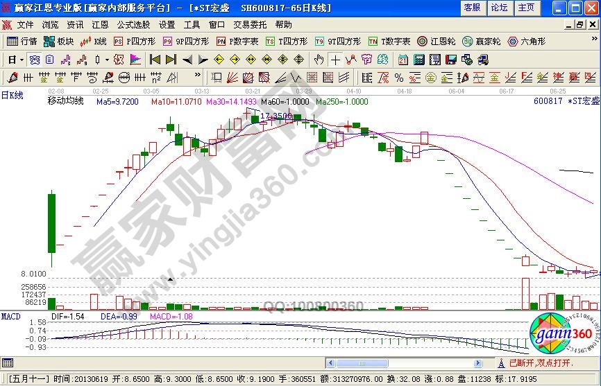 換“轎夫”獲取更高利潤(rùn)的投資方法