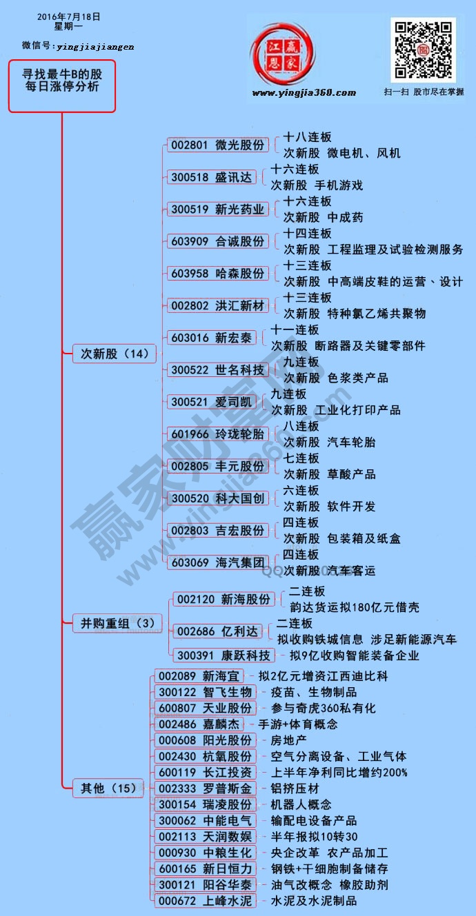 漲停揭秘