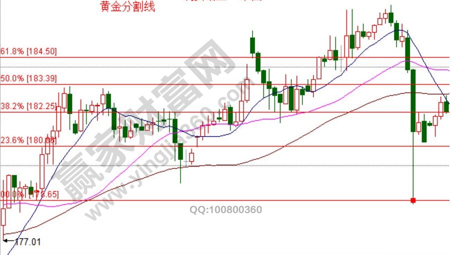 股價預(yù)測模型