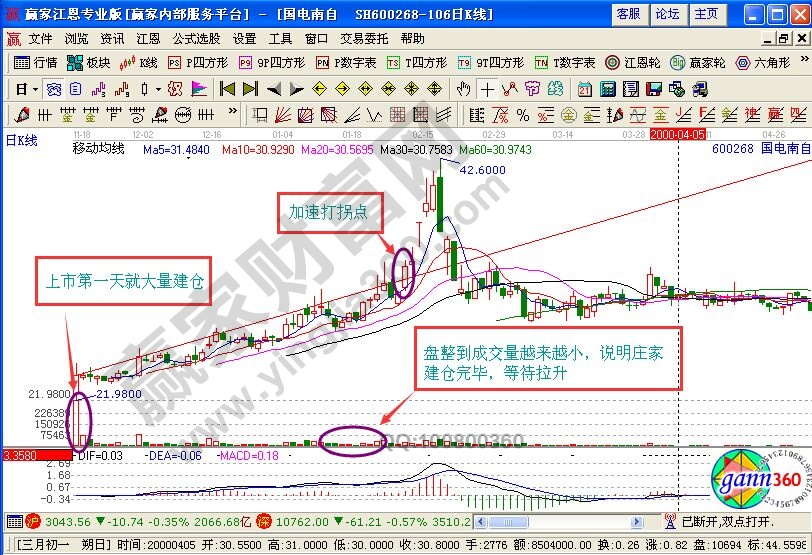 拾級盤上股票K線形態(tài)