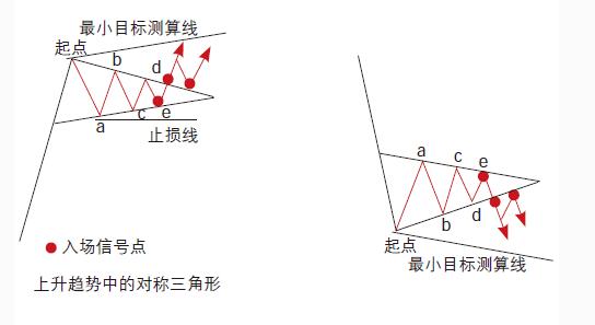 對(duì)稱(chēng)三角形形態(tài).jpg