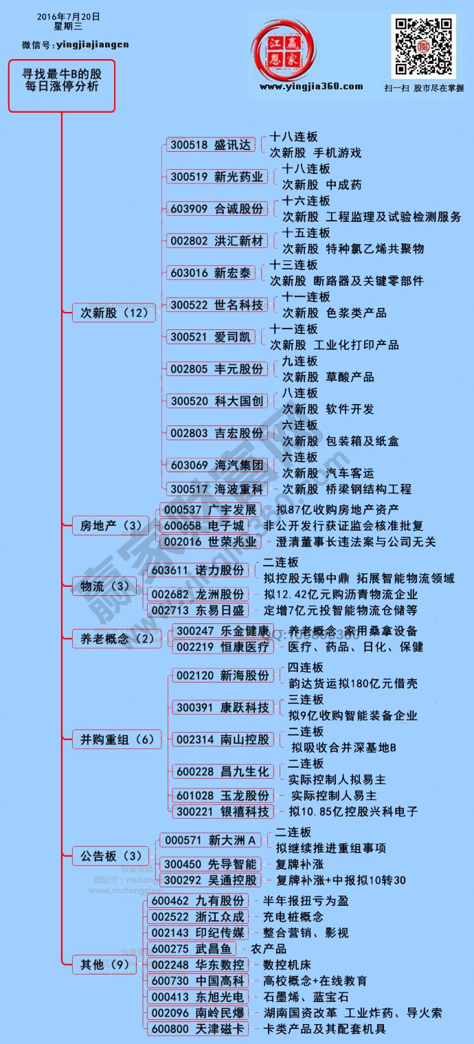 漲停個(gè)股分析