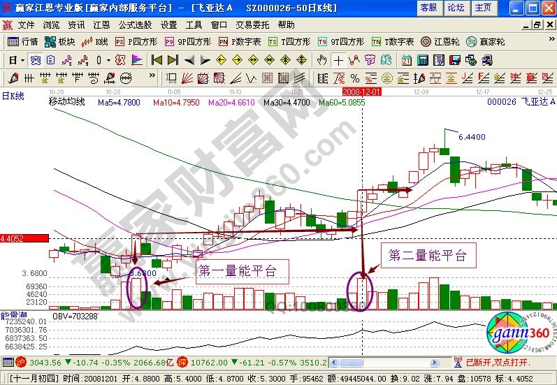 量能階梯戰(zhàn)法的實(shí)戰(zhàn)圖形