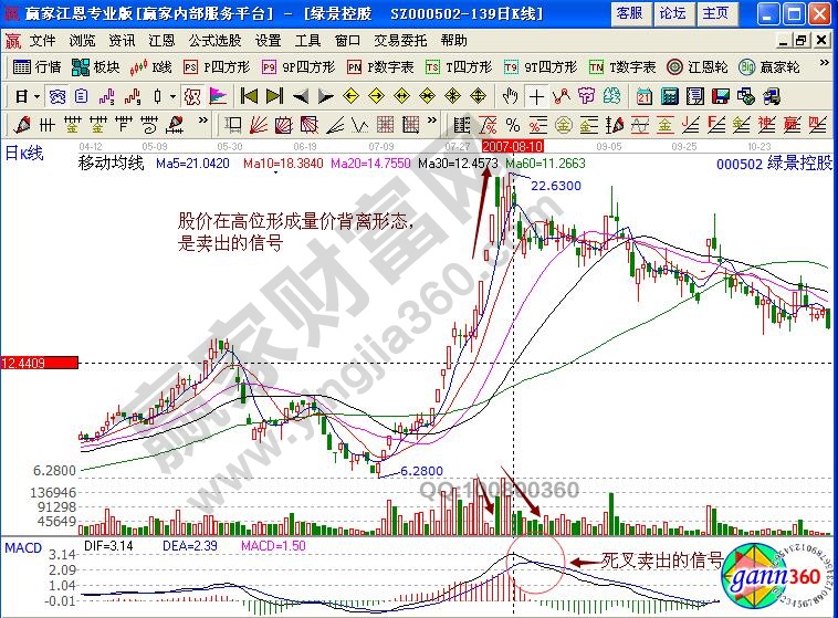 綠景控股短線賣(mài)出信號(hào)