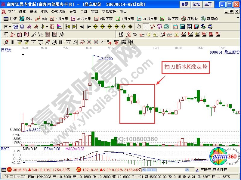 抽刀斷水走勢(shì)的實(shí)戰(zhàn)分析