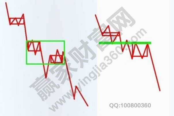 纏論的三個(gè)關(guān)鍵環(huán)節(jié)