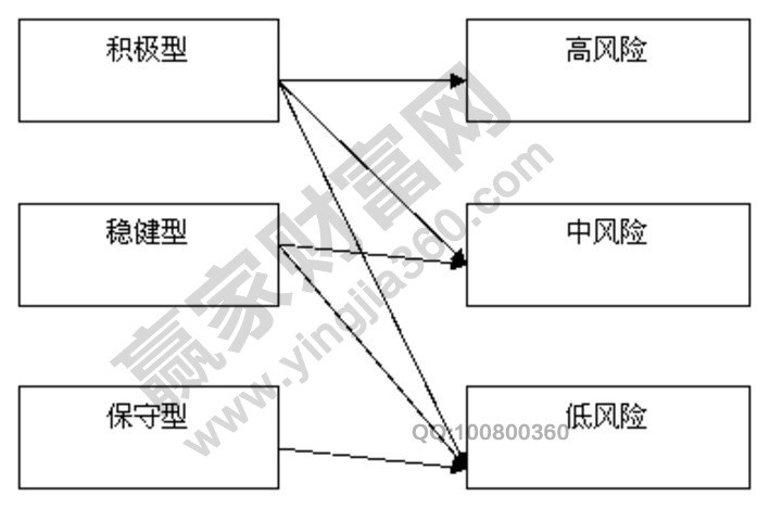 什么叫建倉