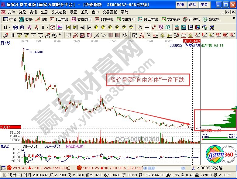 籌碼密集，強弱有別