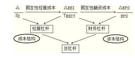 財務杠桿.jpg