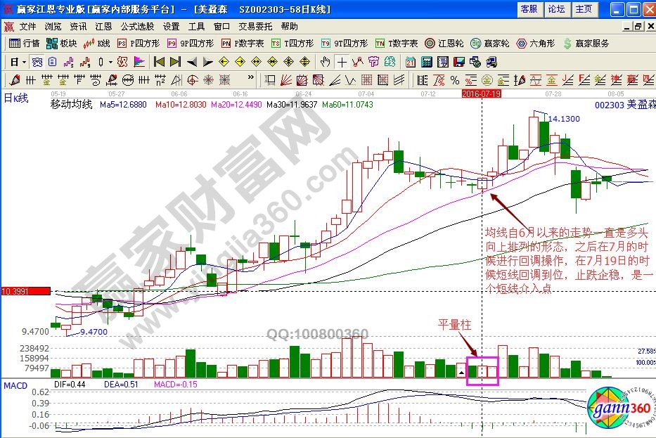 美盈森002303短線(xiàn)技巧