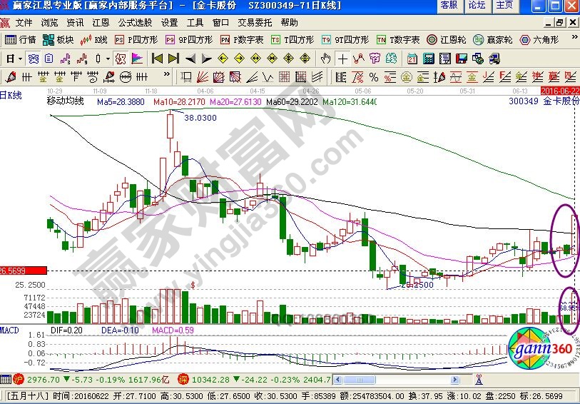 金科股份走勢中的量能分析