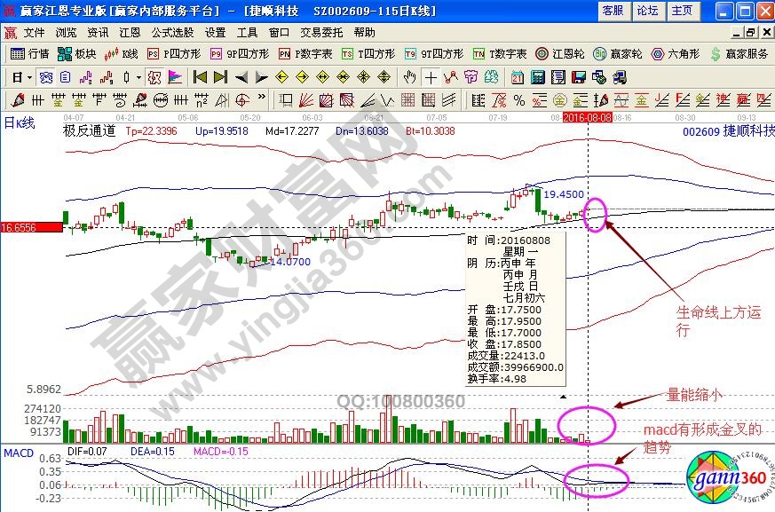 捷順科技002609極反通道