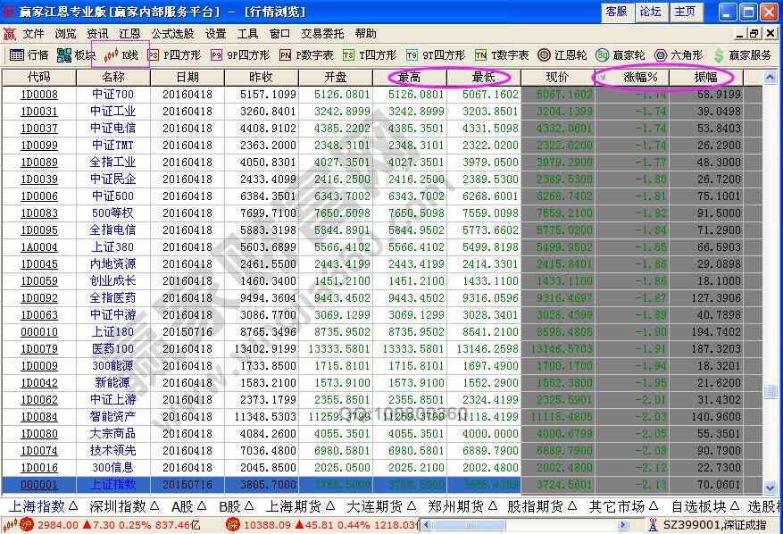 股市行情分析