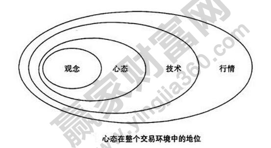 心態(tài)在股票中的地位.jpg