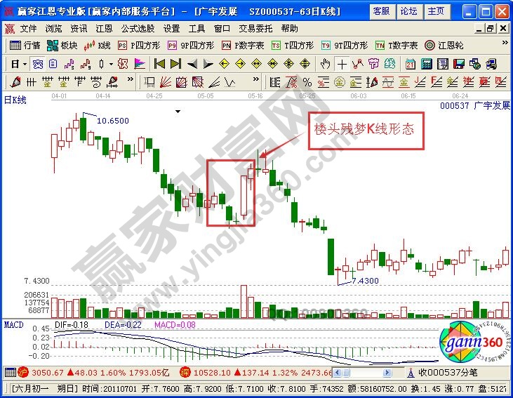 樓頭殘夢K線形態(tài)