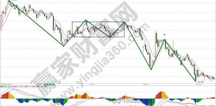 纏論中的兩個(gè)弱點(diǎn)