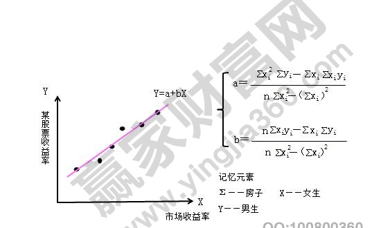 β系數(shù)