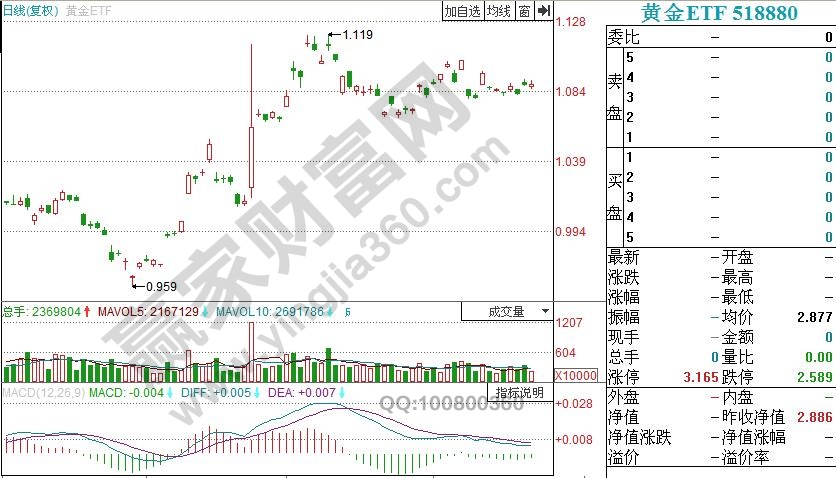 黃金etf