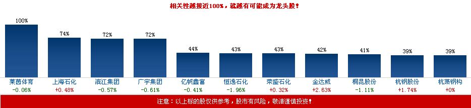 G20峰會概念股一覽