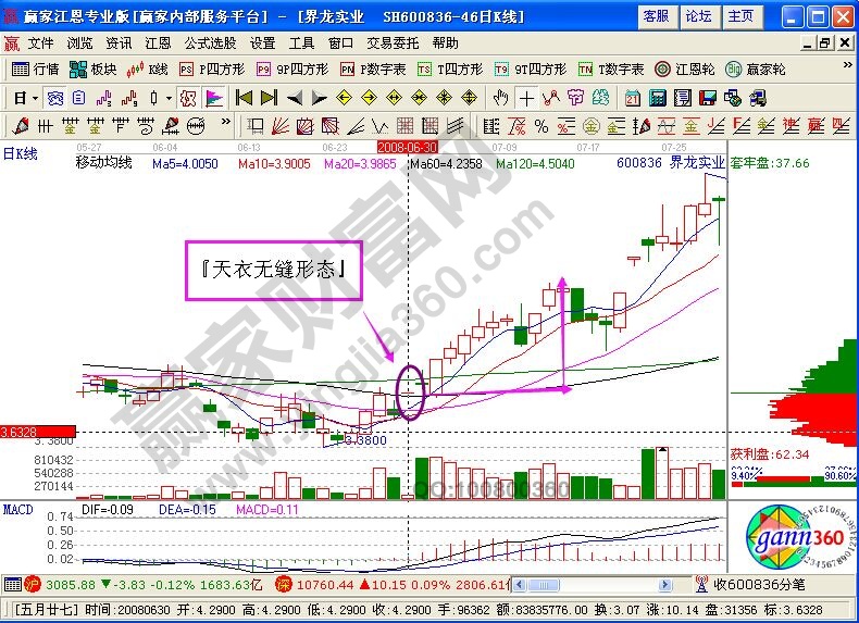 天衣無(wú)縫形態(tài)捕捉漲停股實(shí)戰(zhàn)案例