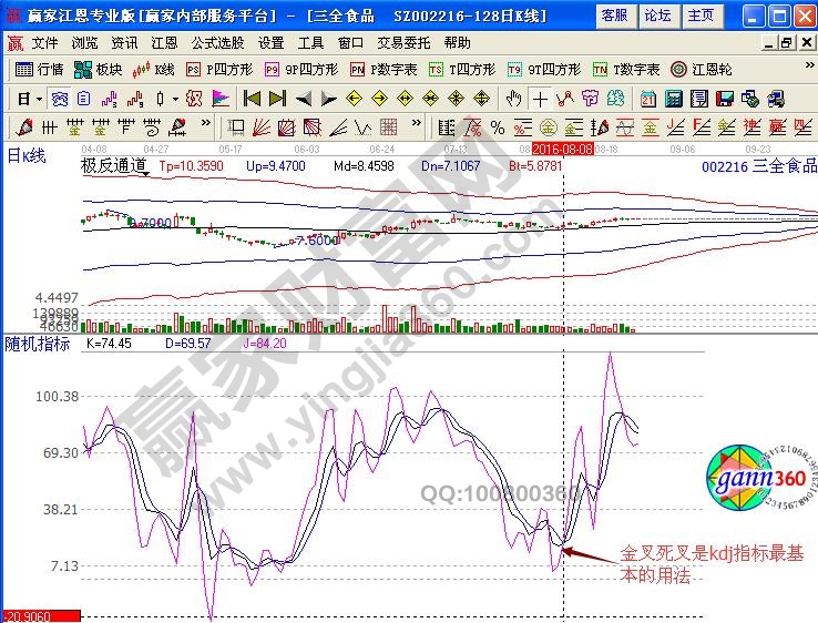 kdj指標公式